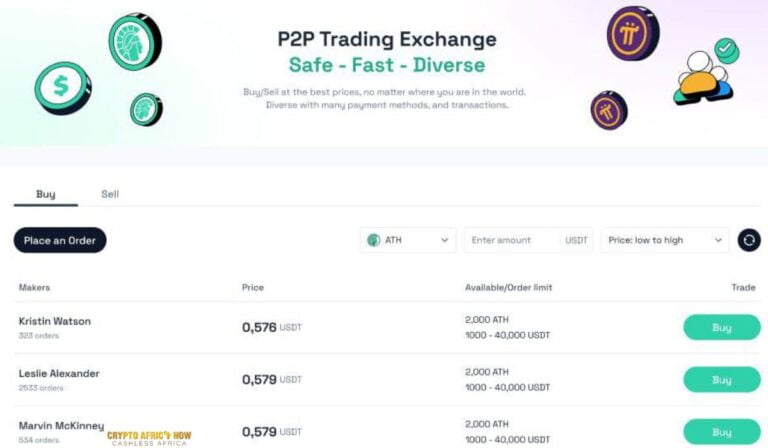 Pi Coins in the Spotlight: Athene Network’s Bold Move Shakes Up P2P Trading