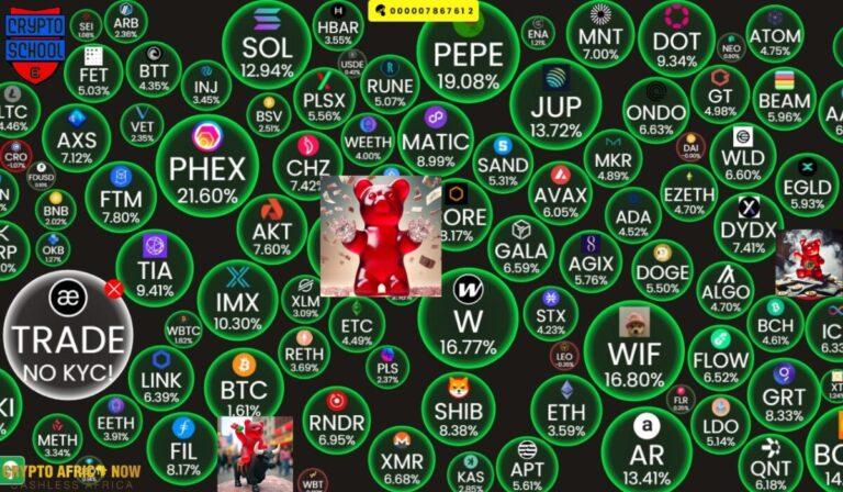 Don’t Miss Out: $Gummy Token Airdrop Season 2 Ends Soon