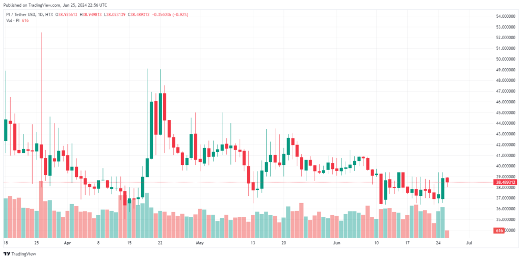 pi trading